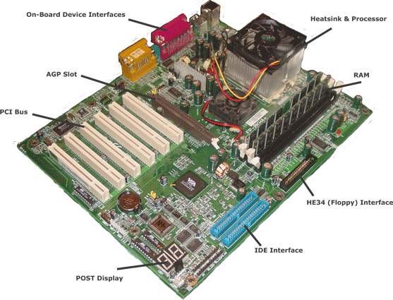 Know About The Motherboard   Components  Pictures